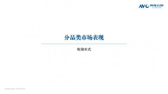 【半年总结】2022H1中国热水器市场总结插图5