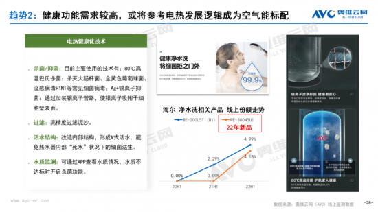 【半年总结】2022H1中国热水器市场总结插图27