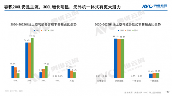 【半年总结】2022H1中国热水器市场总结插图24