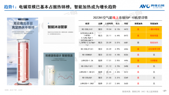 【半年总结】2022H1中国热水器市场总结插图26