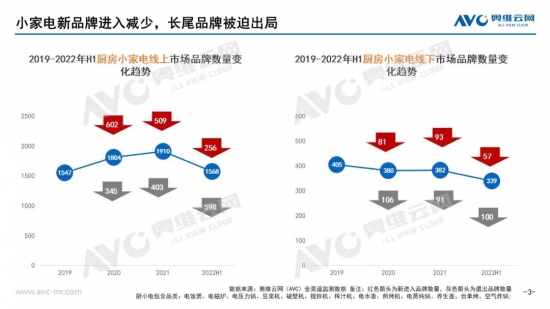 2022H1厨房小家电行业“喜忧参半”插图2