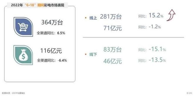 2022上半年彩电市场销量趋势盘点插图4