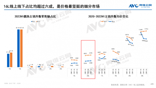 【半年总结】2022H1中国热水器市场总结插图16
