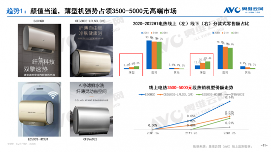 【半年总结】2022H1中国热水器市场总结插图10