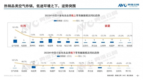 2022H1厨房小家电行业“喜忧参半”插图4