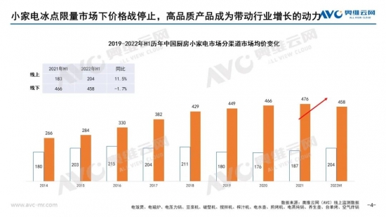 2022H1厨房小家电行业“喜忧参半”插图3