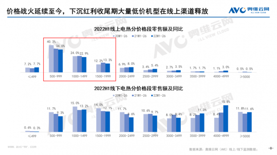 【半年总结】2022H1中国热水器市场总结插图7