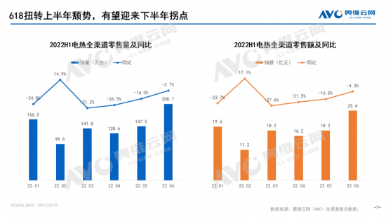 【半年总结】2022H1中国热水器市场总结插图6