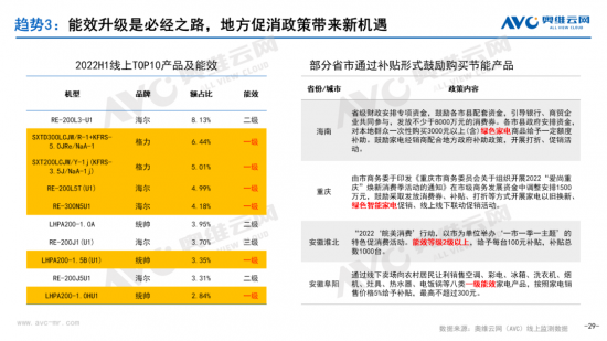 【半年总结】2022H1中国热水器市场总结插图28