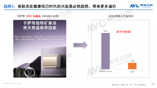 【半年总结】2022H1中国热水器市场总结插图12