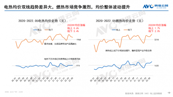 【半年总结】2022H1中国热水器市场总结插图4