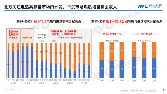 【半年总结】2022H1中国热水器市场总结插图3