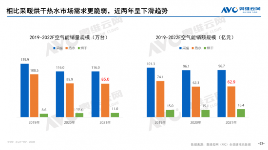 【半年总结】2022H1中国热水器市场总结插图22