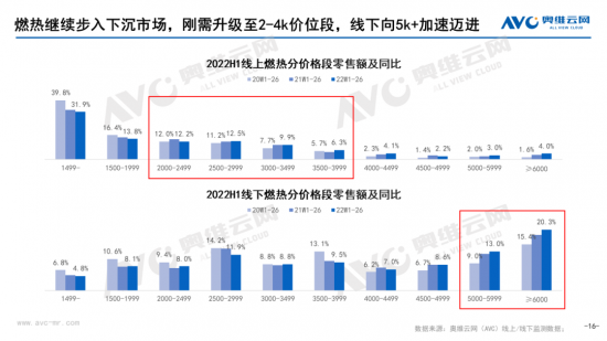 【半年总结】2022H1中国热水器市场总结插图15