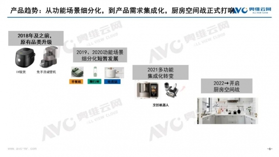 2022H1厨房小家电行业“喜忧参半”插图5
