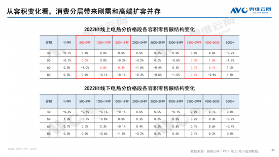 【半年总结】2022H1中国热水器市场总结插图8