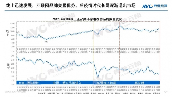 2022H1厨房小家电行业“喜忧参半”插图1