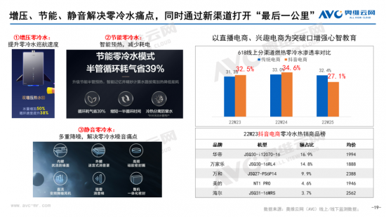 【半年总结】2022H1中国热水器市场总结插图18
