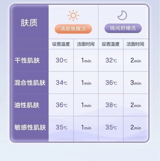 强力清洁深层补水 美的气泡啵啵机EQ1呵护面部敏感肌插图7