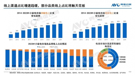 2022H1厨房小家电行业“喜忧参半”插图