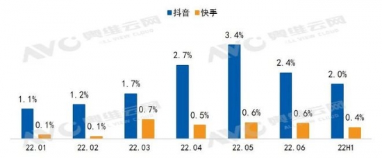 彩电新渠道初具规模，未来趋势如何？插图