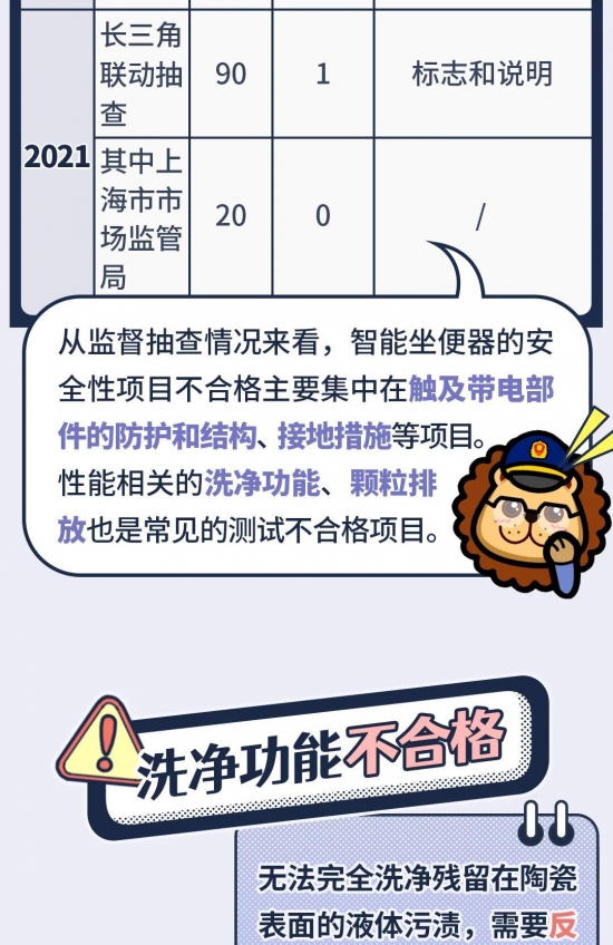 一键提升生活幸福感，智能马桶这样选插图6