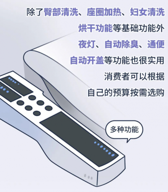 一键提升生活幸福感，智能马桶这样选插图22