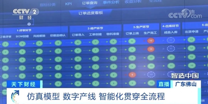 央视探访美的微波炉顺德工厂数智创新助推智造升级插图2