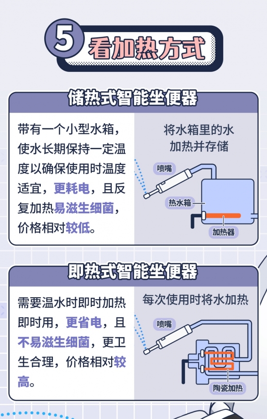 一键提升生活幸福感，智能马桶这样选插图20