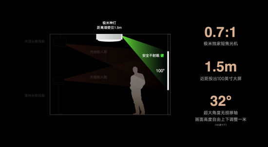 卧室投影终极形态：极米神灯来了！插图1