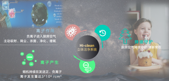 海信璀璨套系家电薄影智联烟机 智享净烟新体验插图2