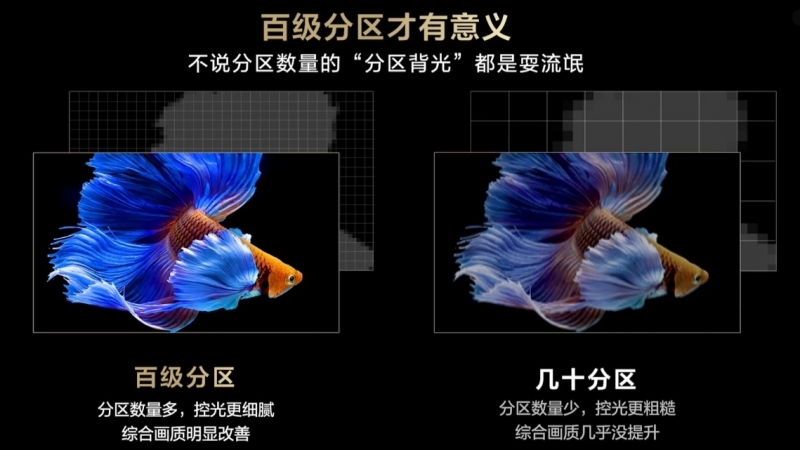 分区背光/高刷新率概念迷人眼 什么参数对消费者才真有用?插图2