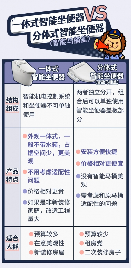 一键提升生活幸福感，智能马桶这样选插图3