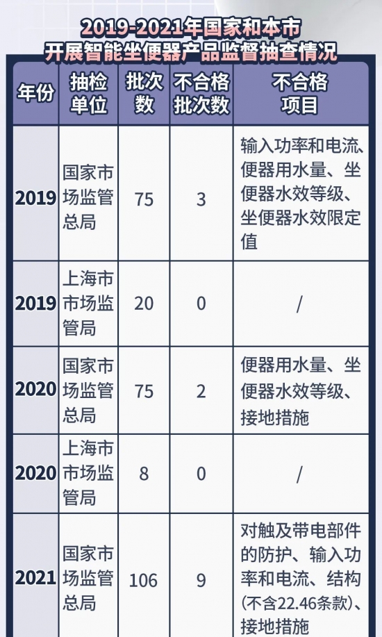 一键提升生活幸福感，智能马桶这样选插图5
