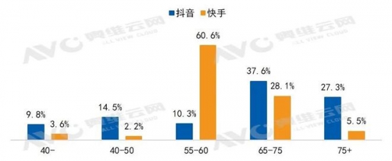 彩电新渠道初具规模，未来趋势如何？插图1