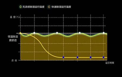 开启品质空气时代！空气环境机深度测评插图26