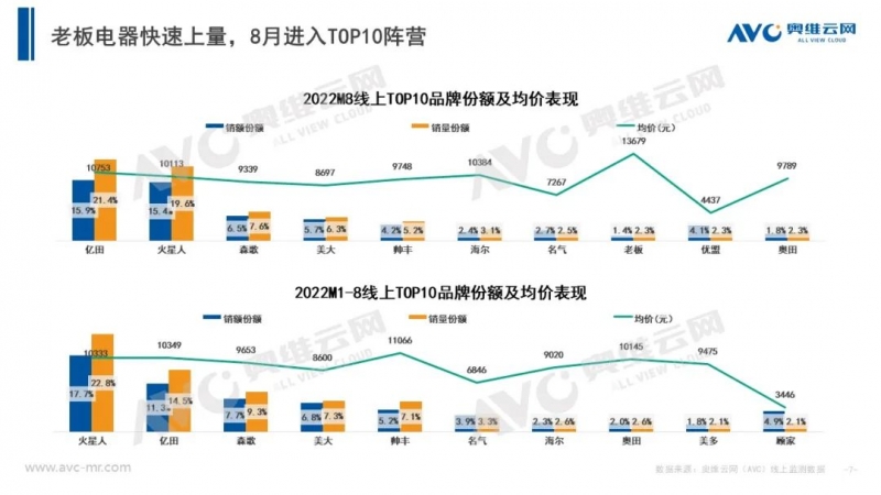 当下市场，集成灶企业压力也大插图6