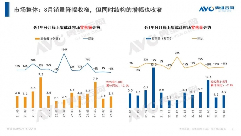 当下市场，集成灶企业压力也大插图2