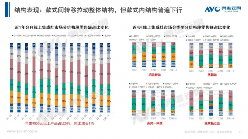 当下市场，集成灶企业压力也大插图4