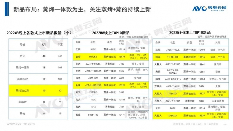 当下市场，集成灶企业压力也大插图5