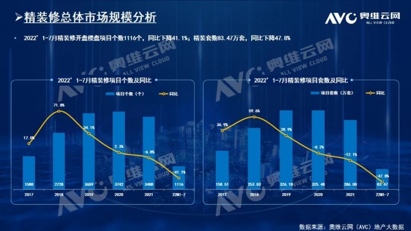 整体大盘精装市场持续下滑，厨电新兴部品发展趋势向好插图