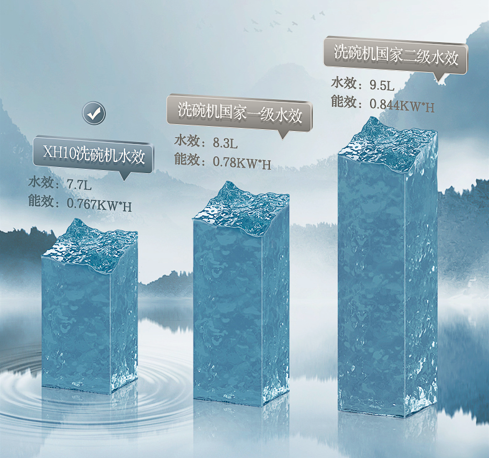 一级水效致净集成实力派 美的飞檐XH10集成洗碗机洁净节能更省心插图1