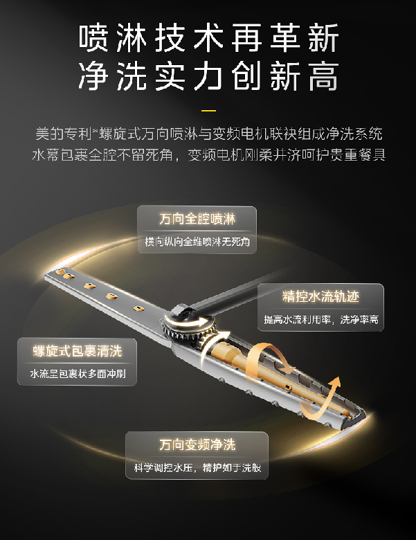 万向喷淋净洗黑科技，美的年度重磅单品万向洗碗机WX3000即将亮相915京东洗碗机节插图2