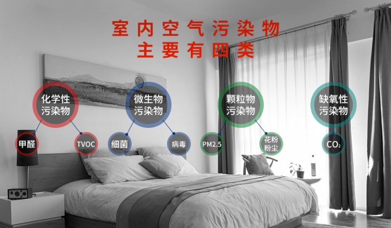 开启品质空气时代！空气环境机深度测评插图