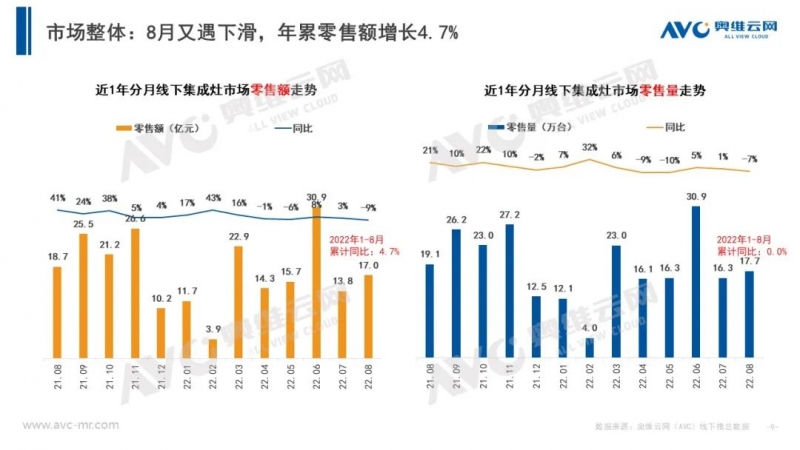 当下市场，集成灶企业压力也大插图8