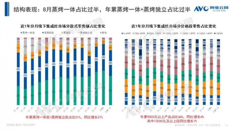 当下市场，集成灶企业压力也大插图9