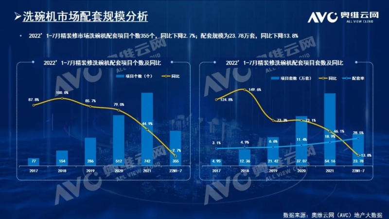 整体大盘精装市场持续下滑，厨电新兴部品发展趋势向好插图1