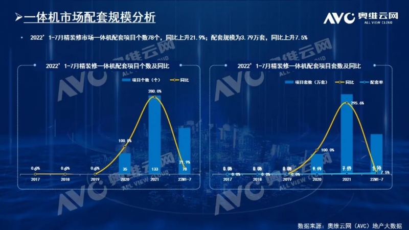 整体大盘精装市场持续下滑，厨电新兴部品发展趋势向好插图2