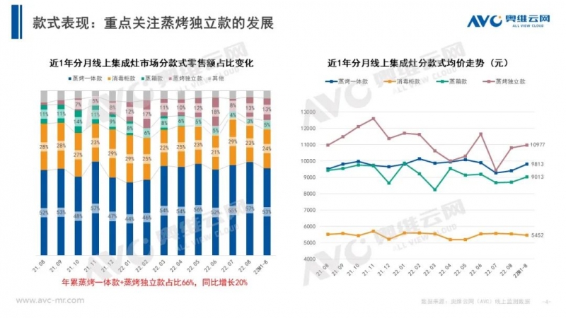 当下市场，集成灶企业压力也大插图3