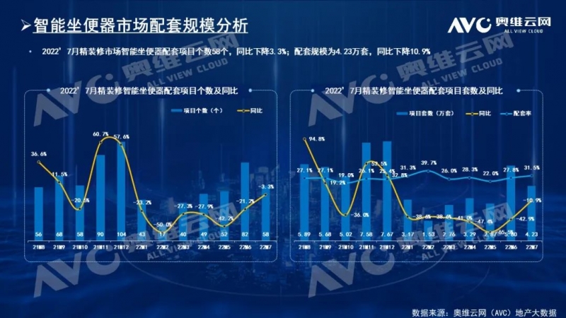 消费需求升级，精装智能坐便器市场激增插图1